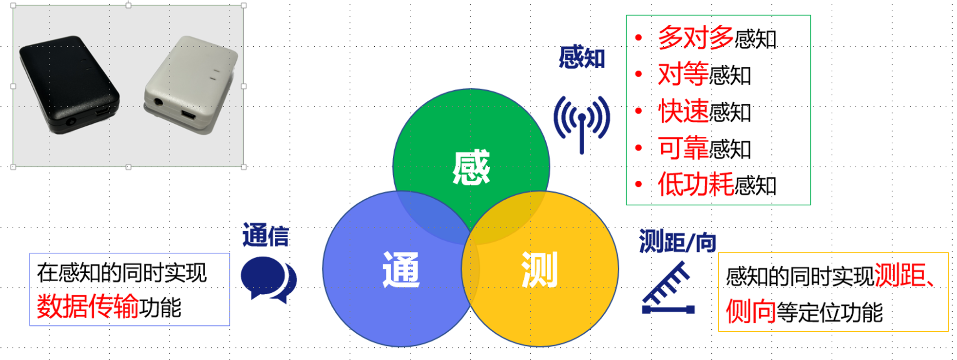 高精度定位系统